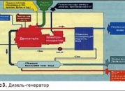 Газо-поршневые миниэлектростанции: энергию сможет обеспечить газ